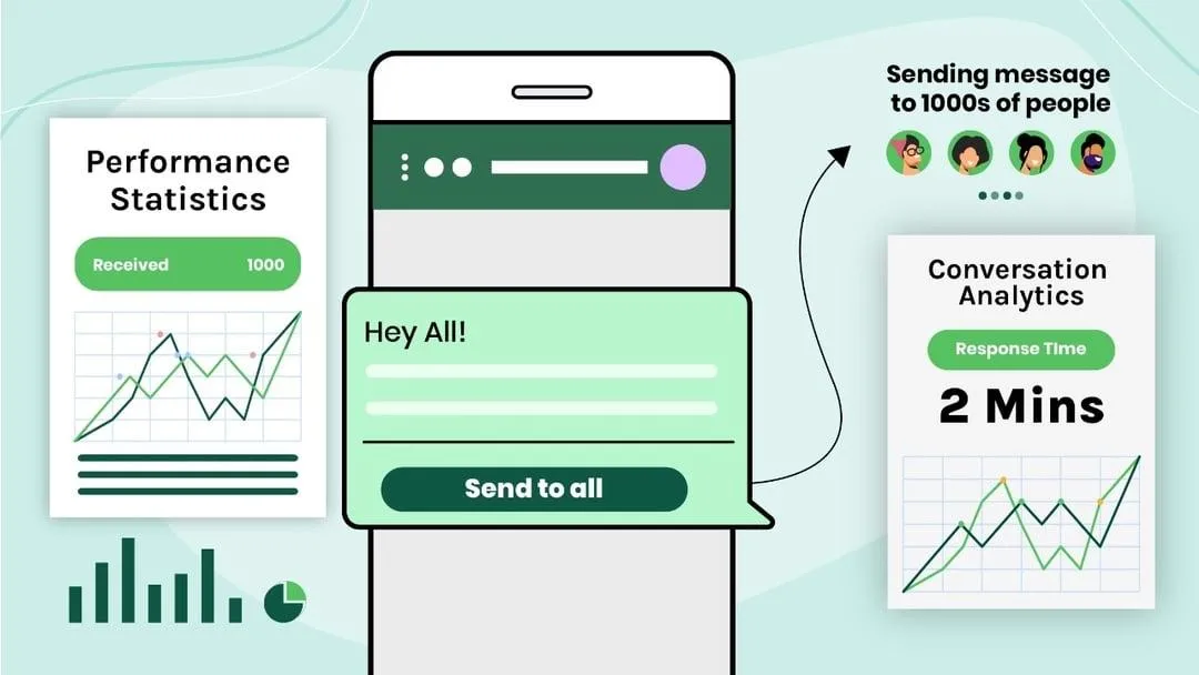 WhatsApp Analytics and Insights
